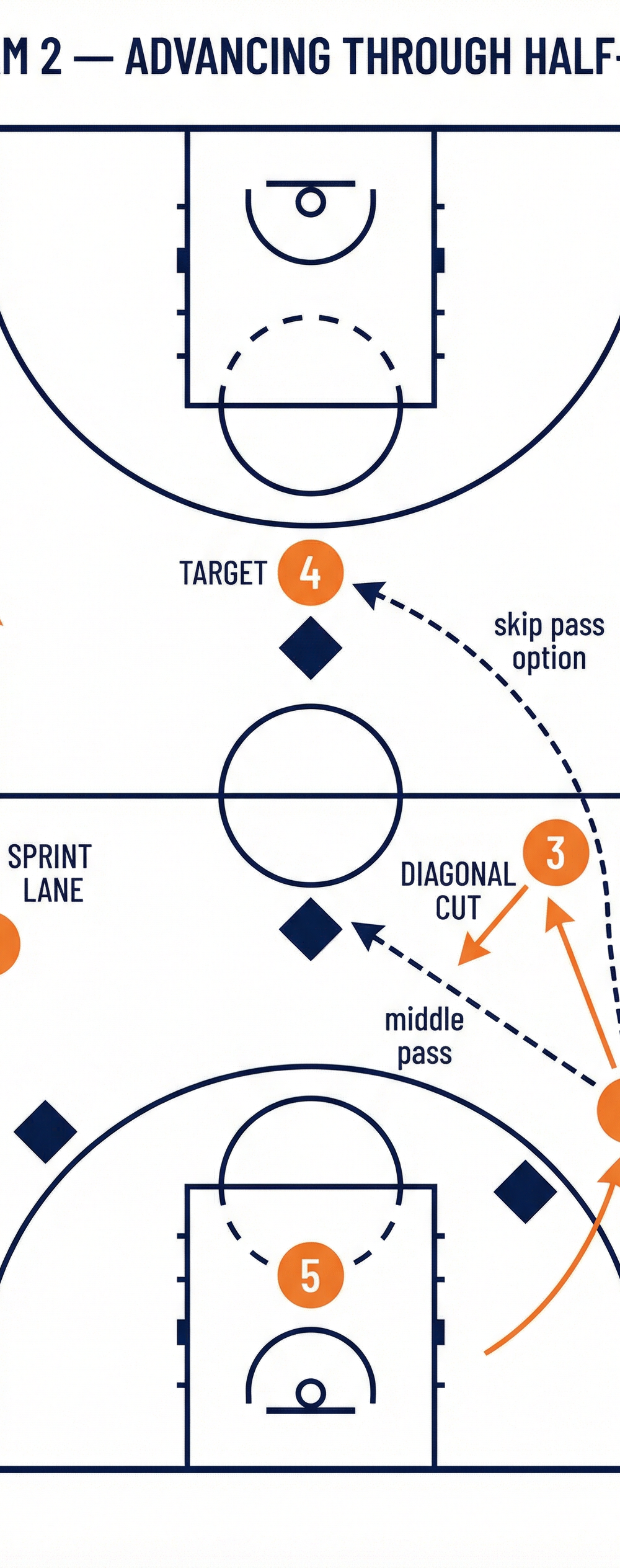 Tactical diagram