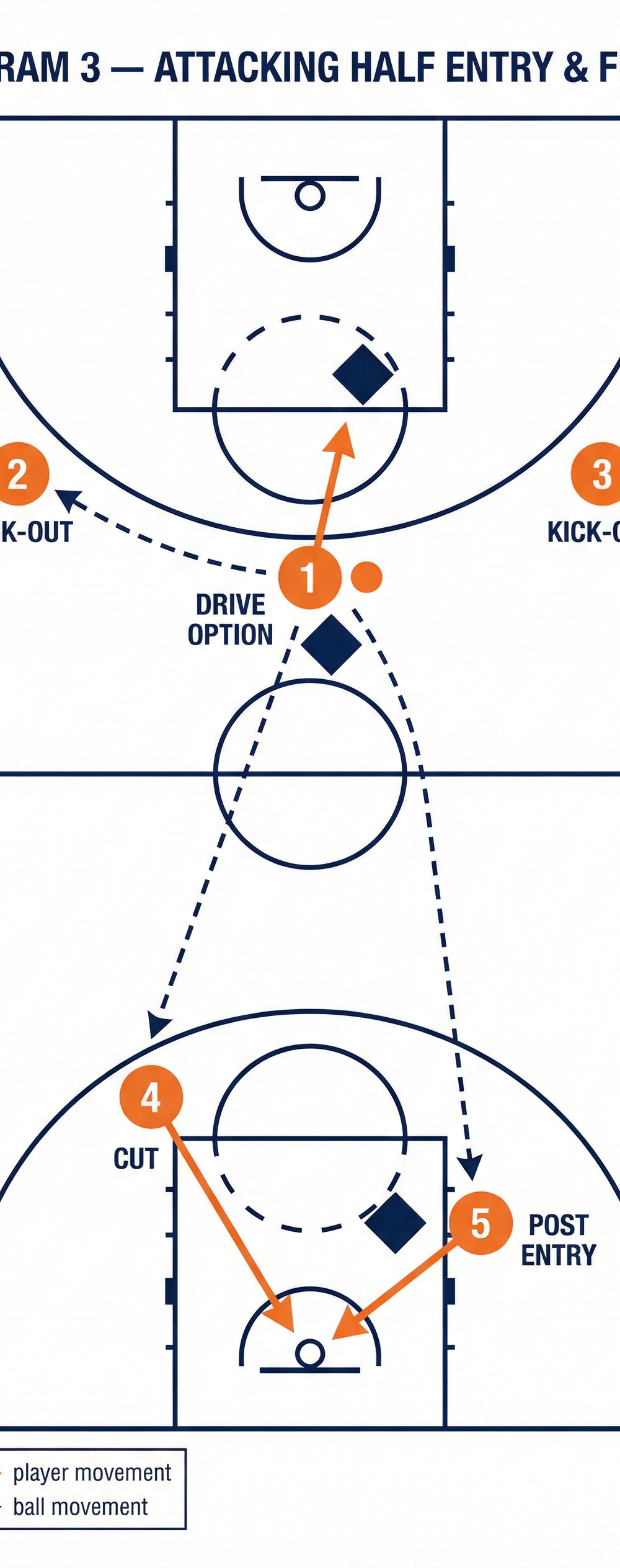 Tactical diagram