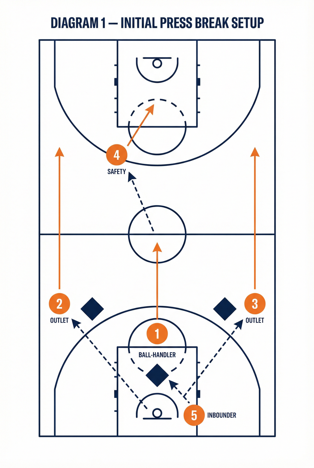 Tactical diagram