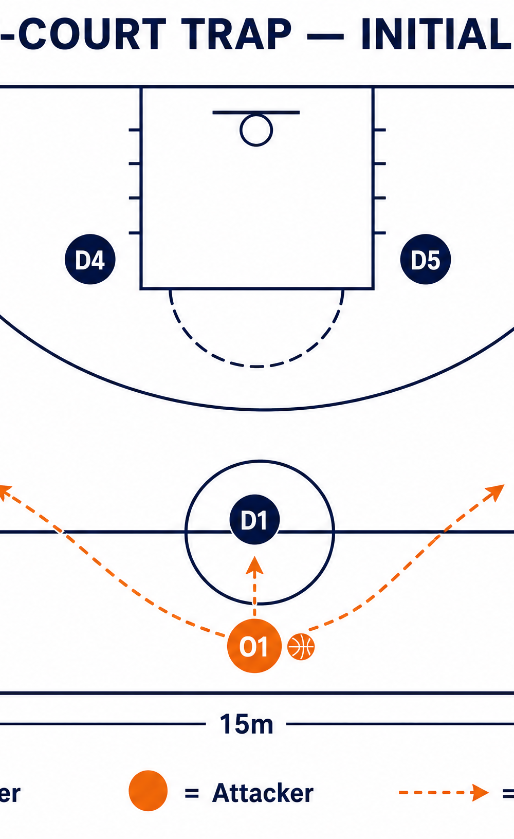 Tactical diagram 1