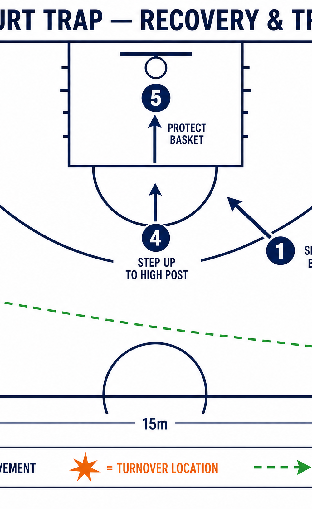 Tactical diagram 3