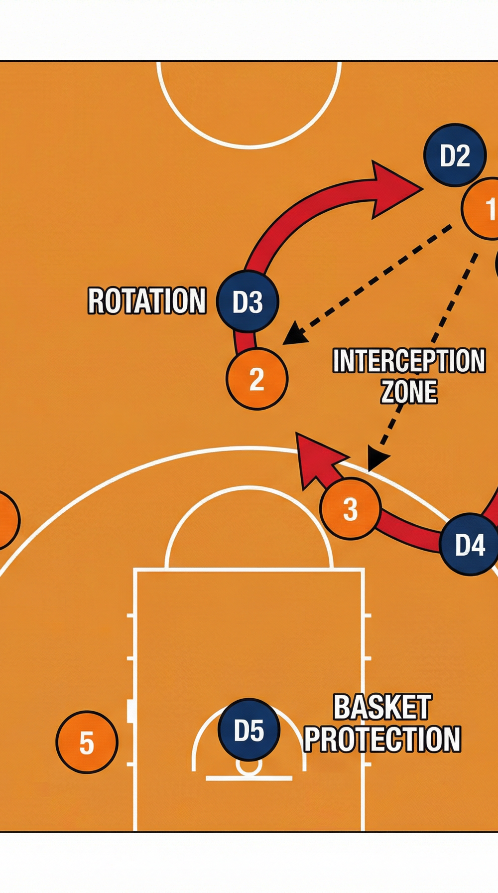 Tactical diagram