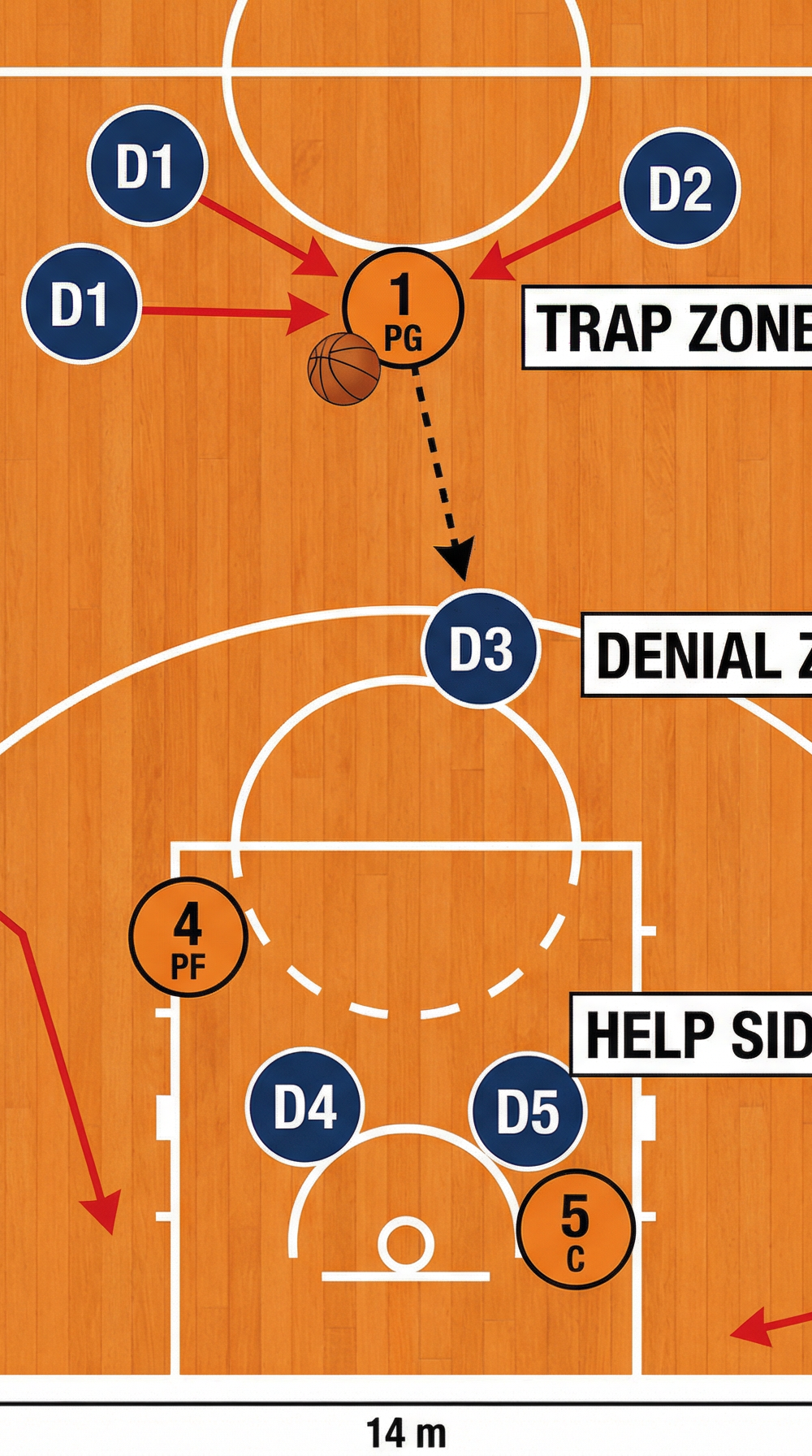 Tactical diagram