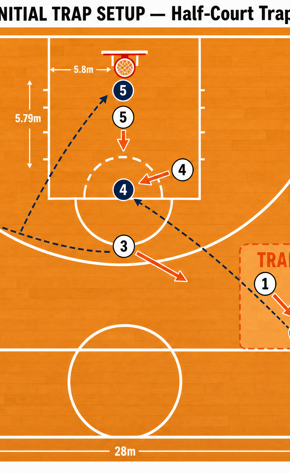 Tactical diagram 2
