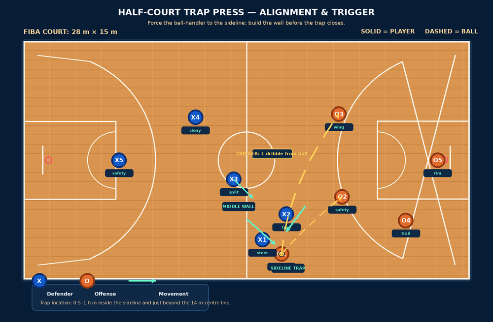Tactical diagram 1