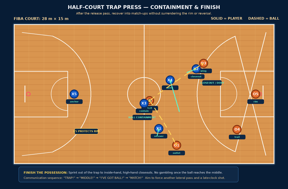 Tactical diagram