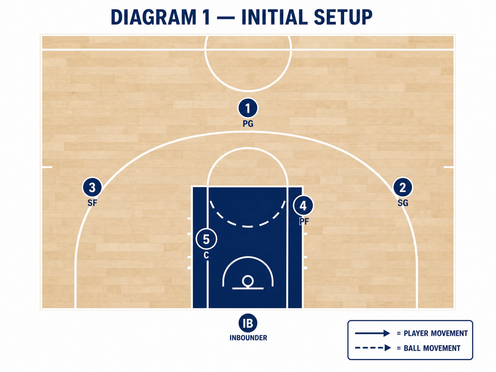 Tactical diagram 2