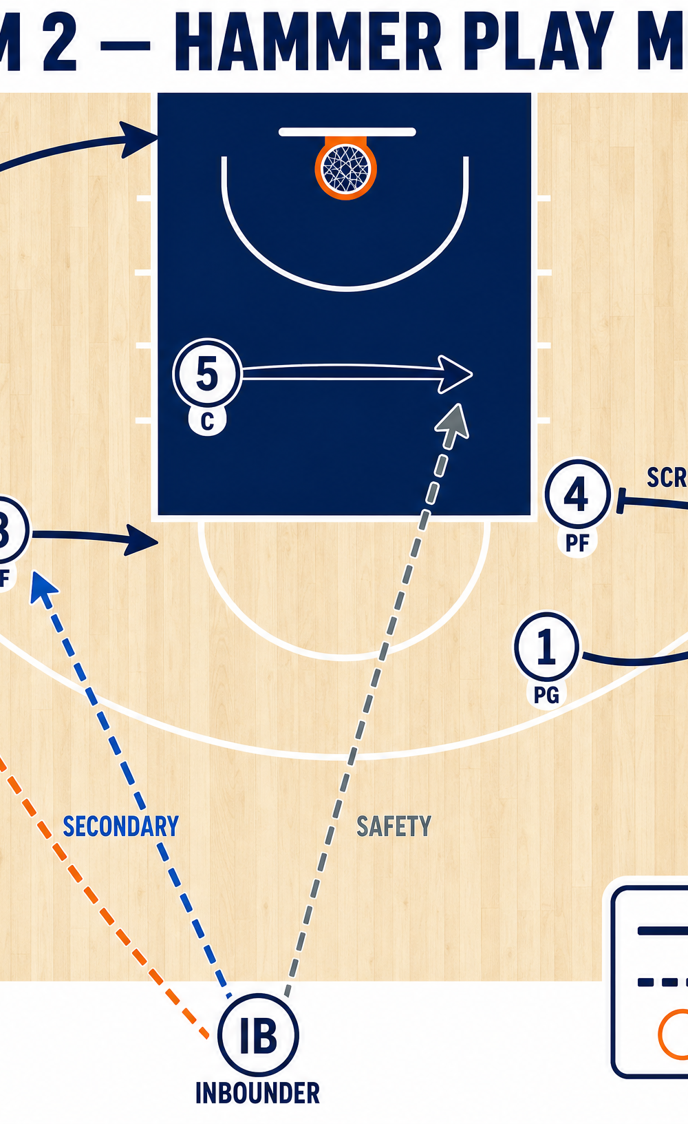 Tactical diagram 3