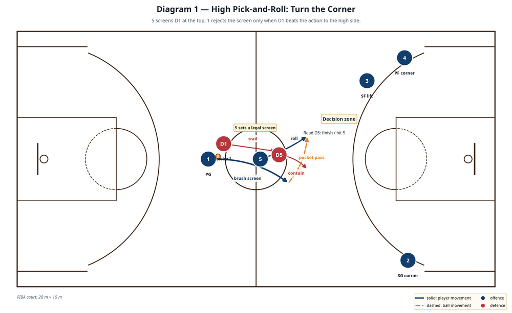 Tactical diagram 1