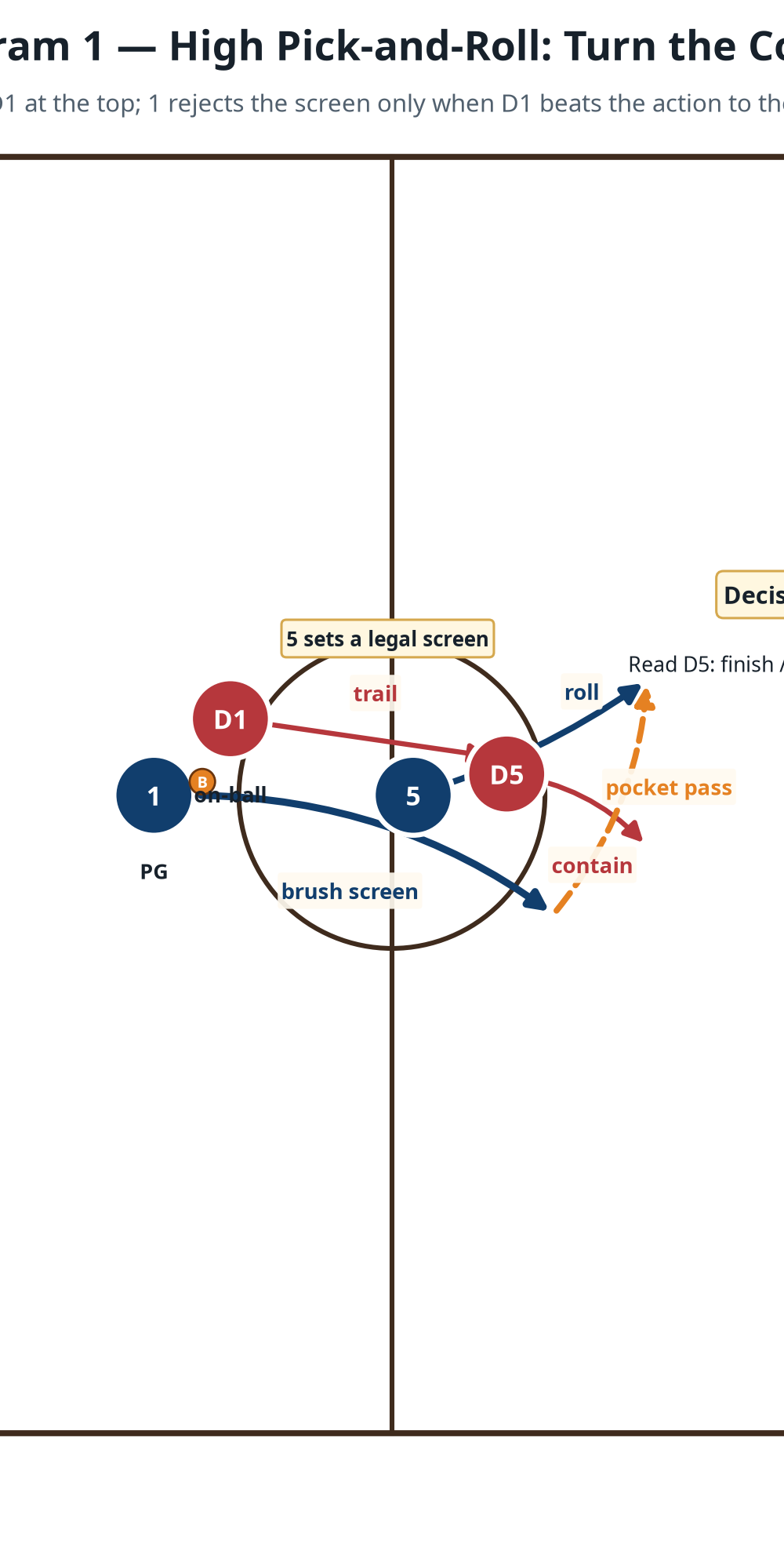 Tactical diagram 1