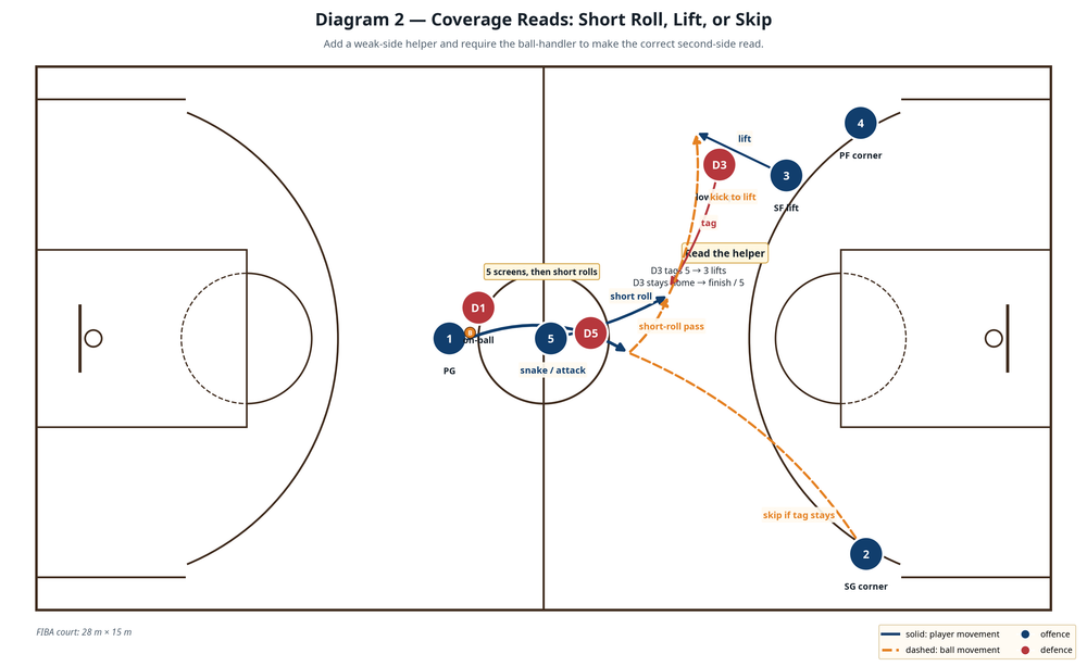 Tactical diagram 2