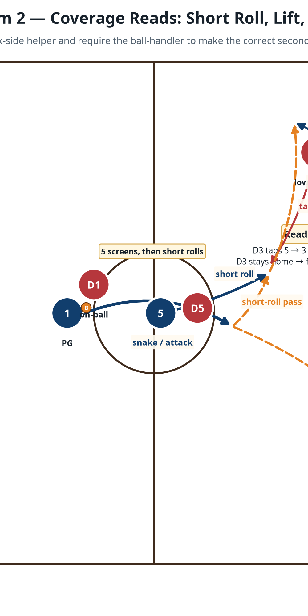 Tactical diagram 2