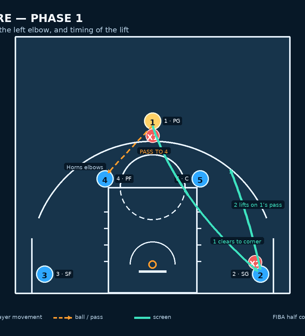 Tactical diagram 1