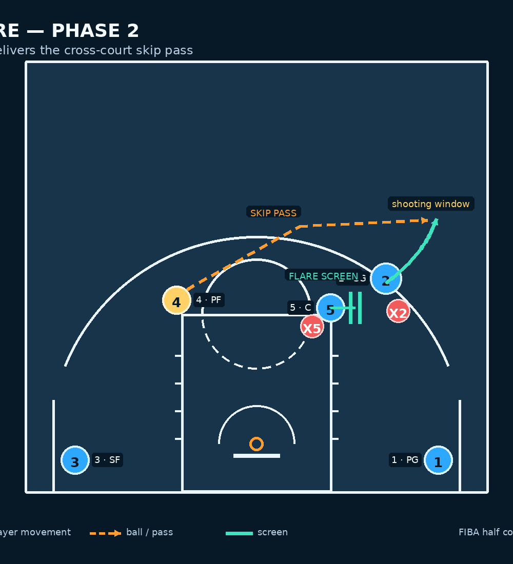 Tactical diagram 2