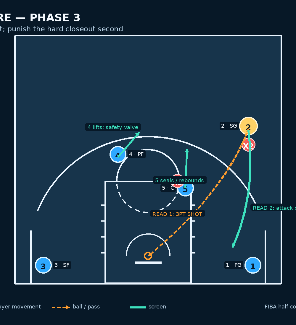 Tactical diagram 3