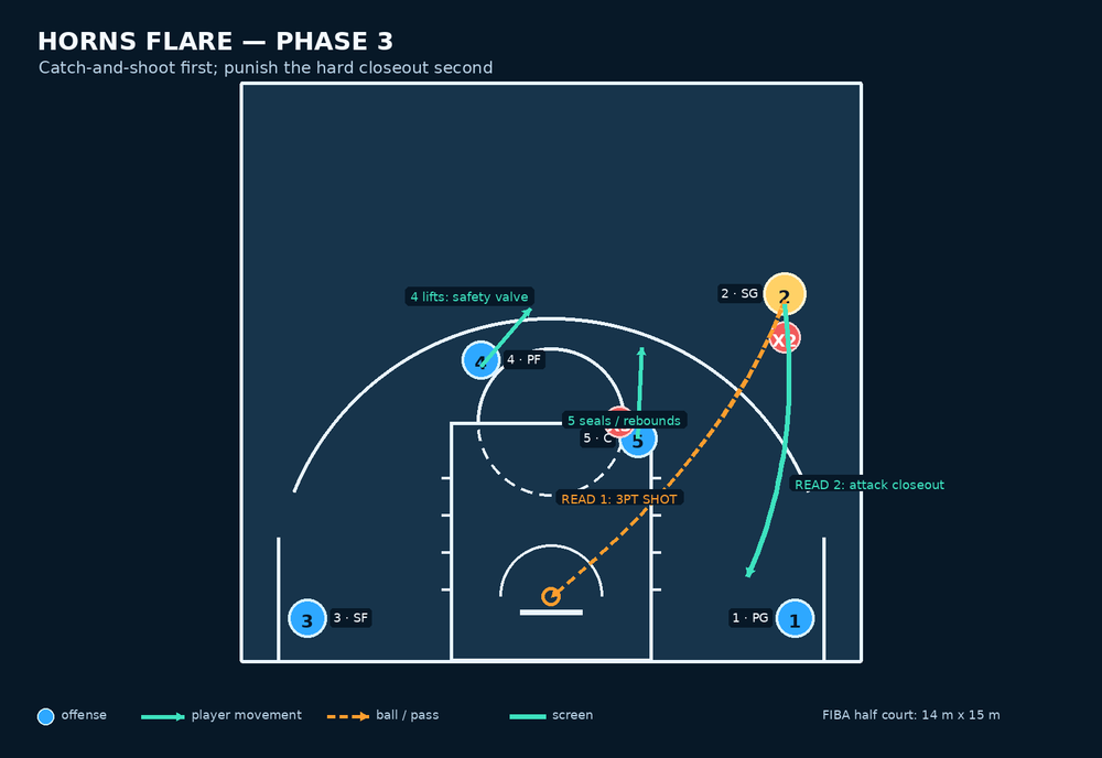 Tactical diagram 3