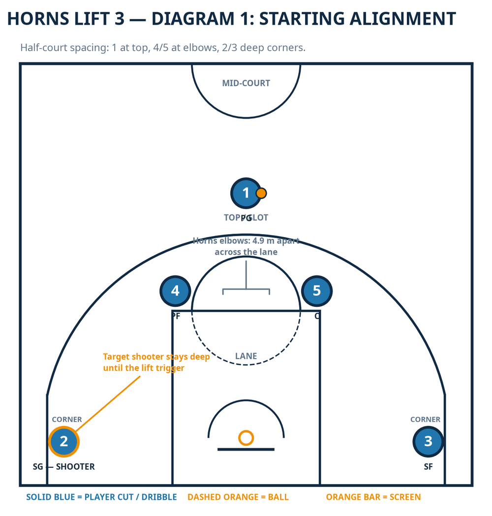 Tactical diagram 2