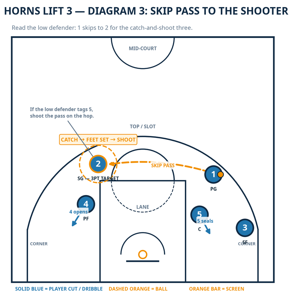 Tactical diagram