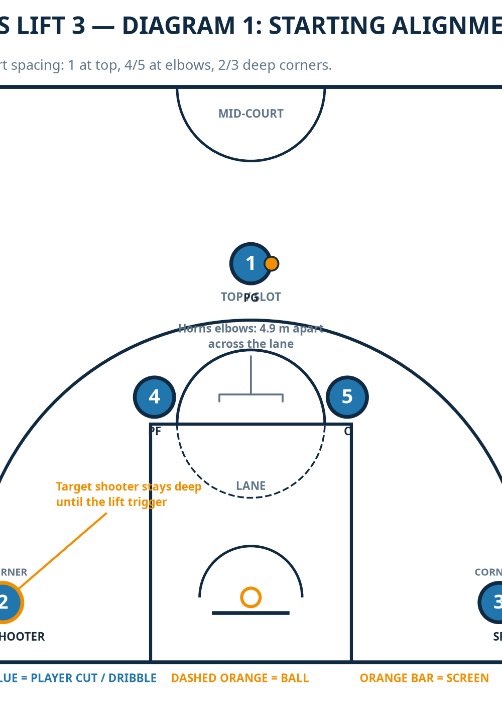 Tactical diagram