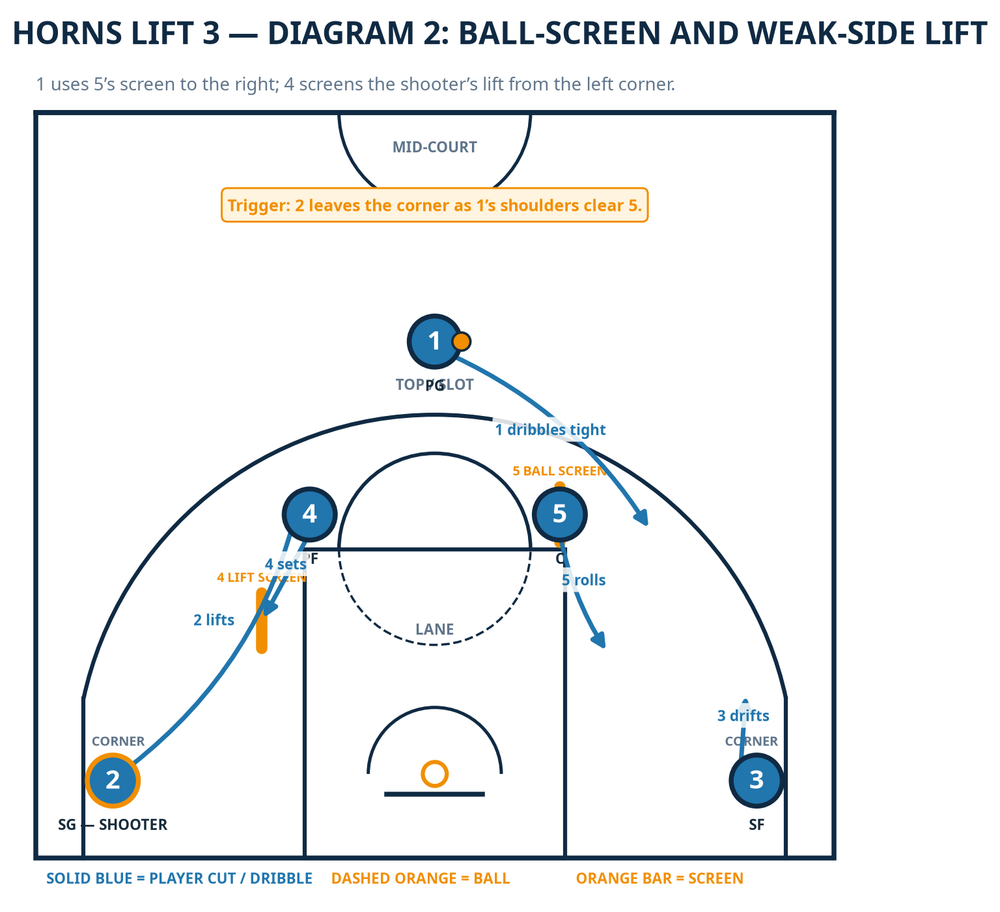 Tactical diagram