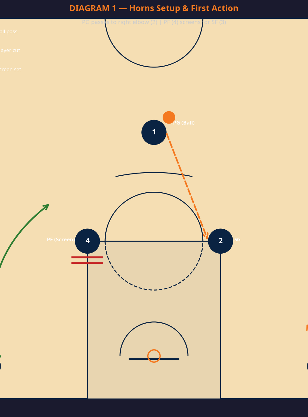 Tactical diagram 2