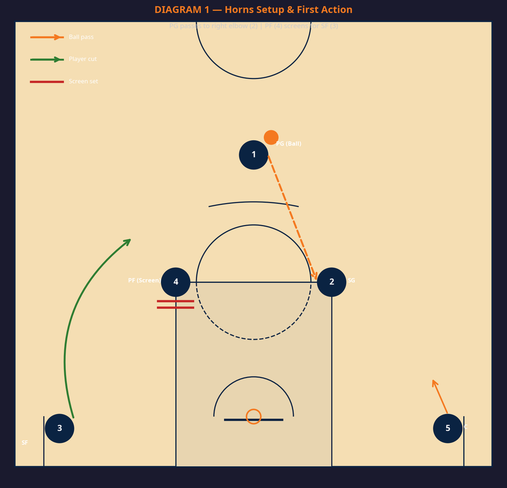 Tactical diagram 2