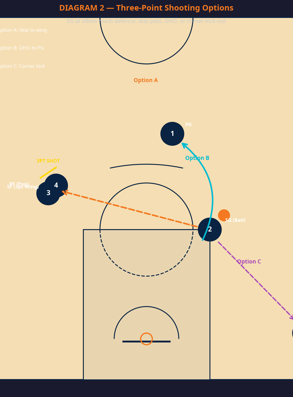 Tactical diagram 3