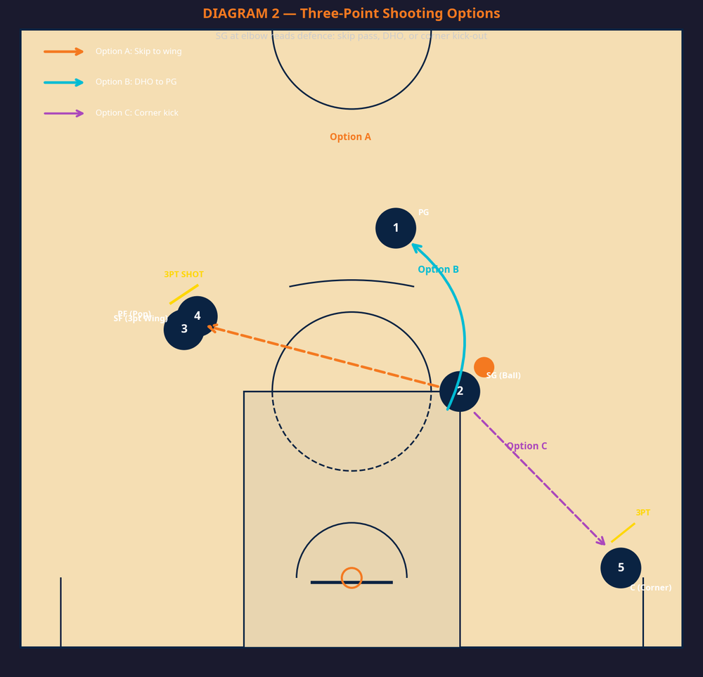 Tactical diagram 3