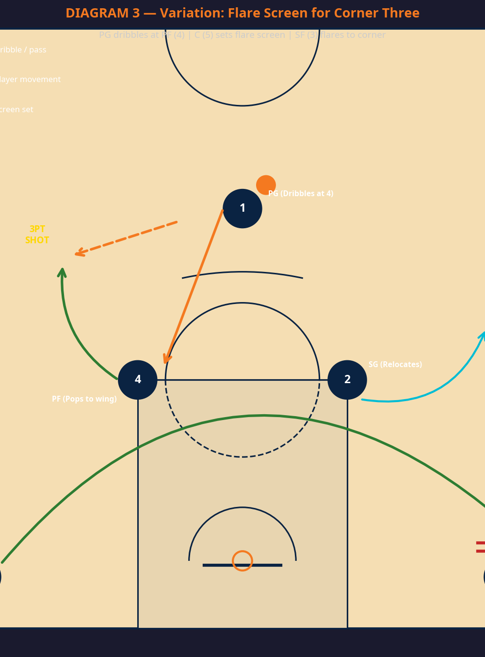 Tactical diagram