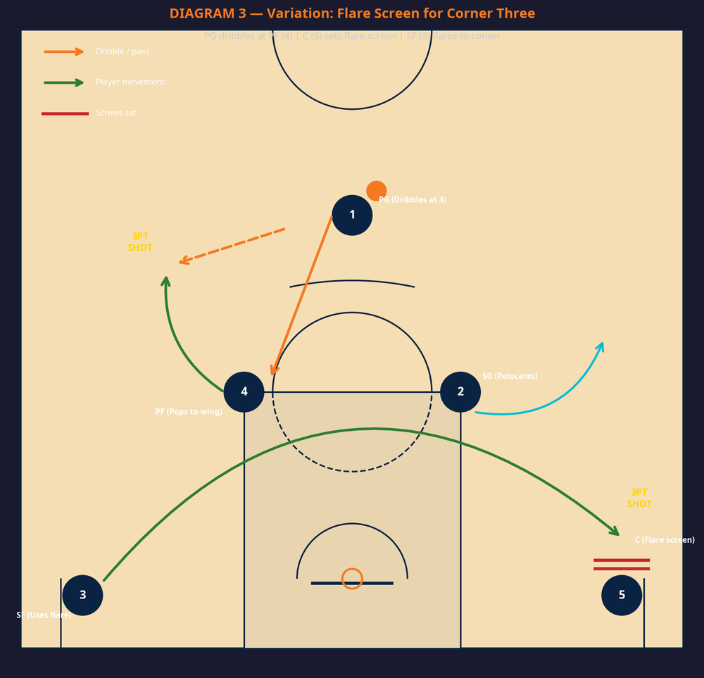 Tactical diagram