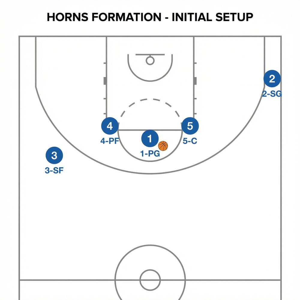 Tactical diagram 2