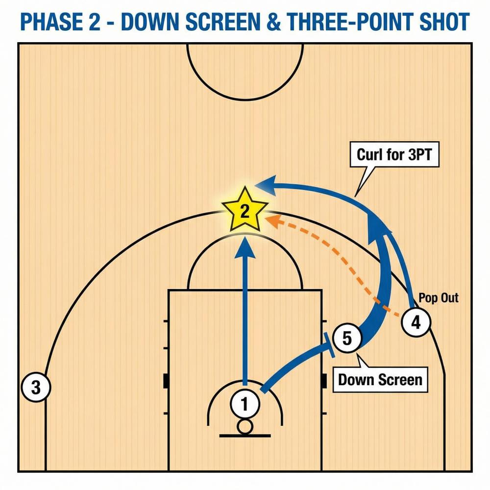 Tactical diagram