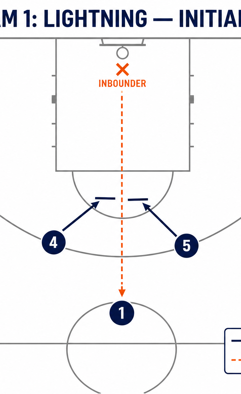 Tactical diagram 2