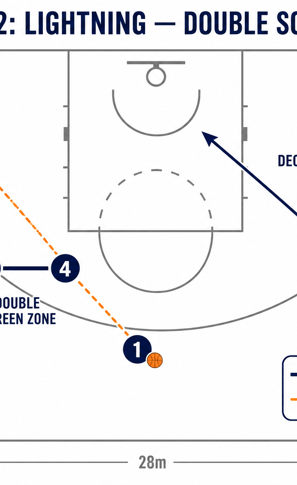 Tactical diagram 3