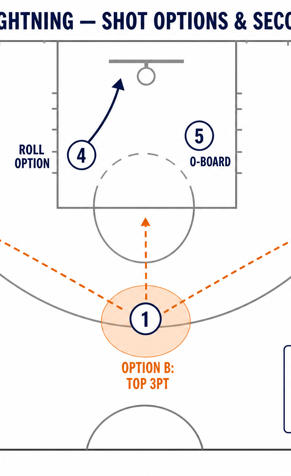 Tactical diagram