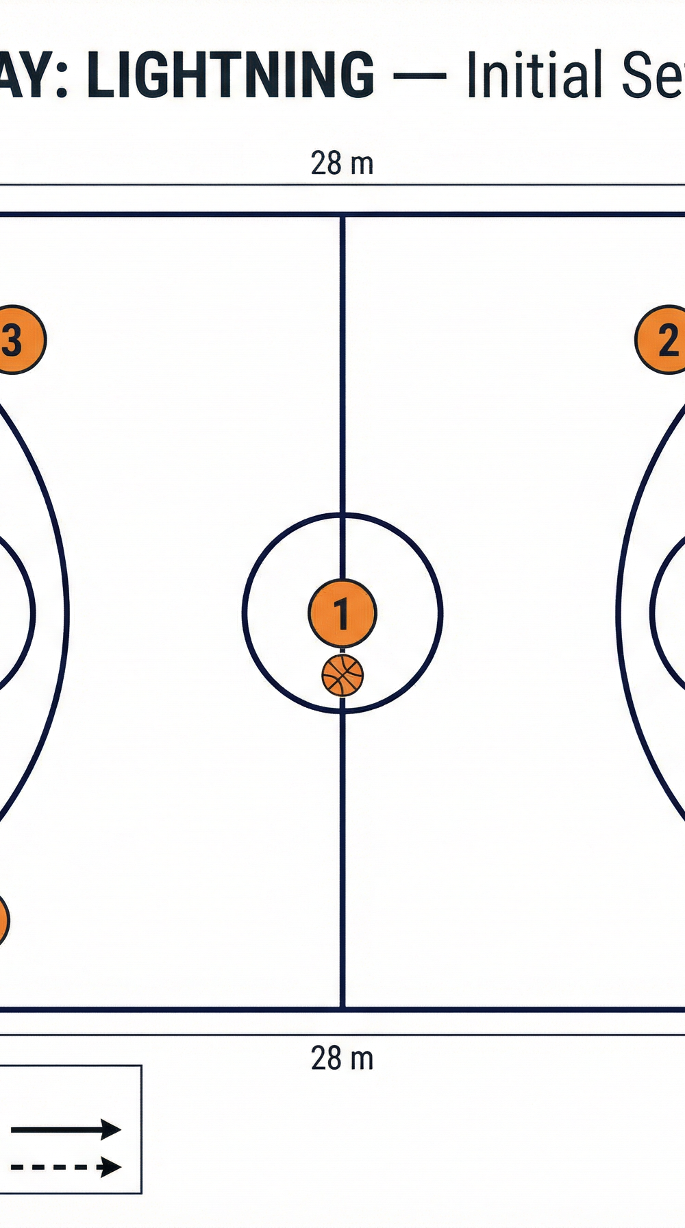 Tactical diagram 1