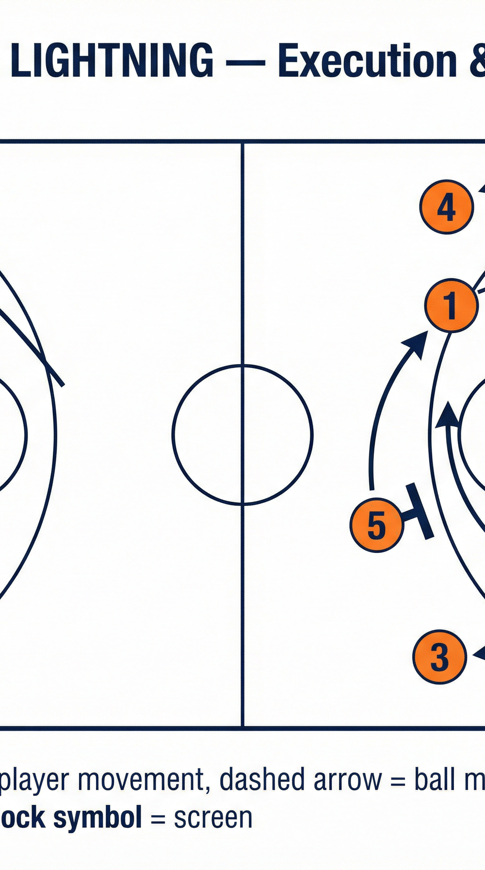 Tactical diagram 2
