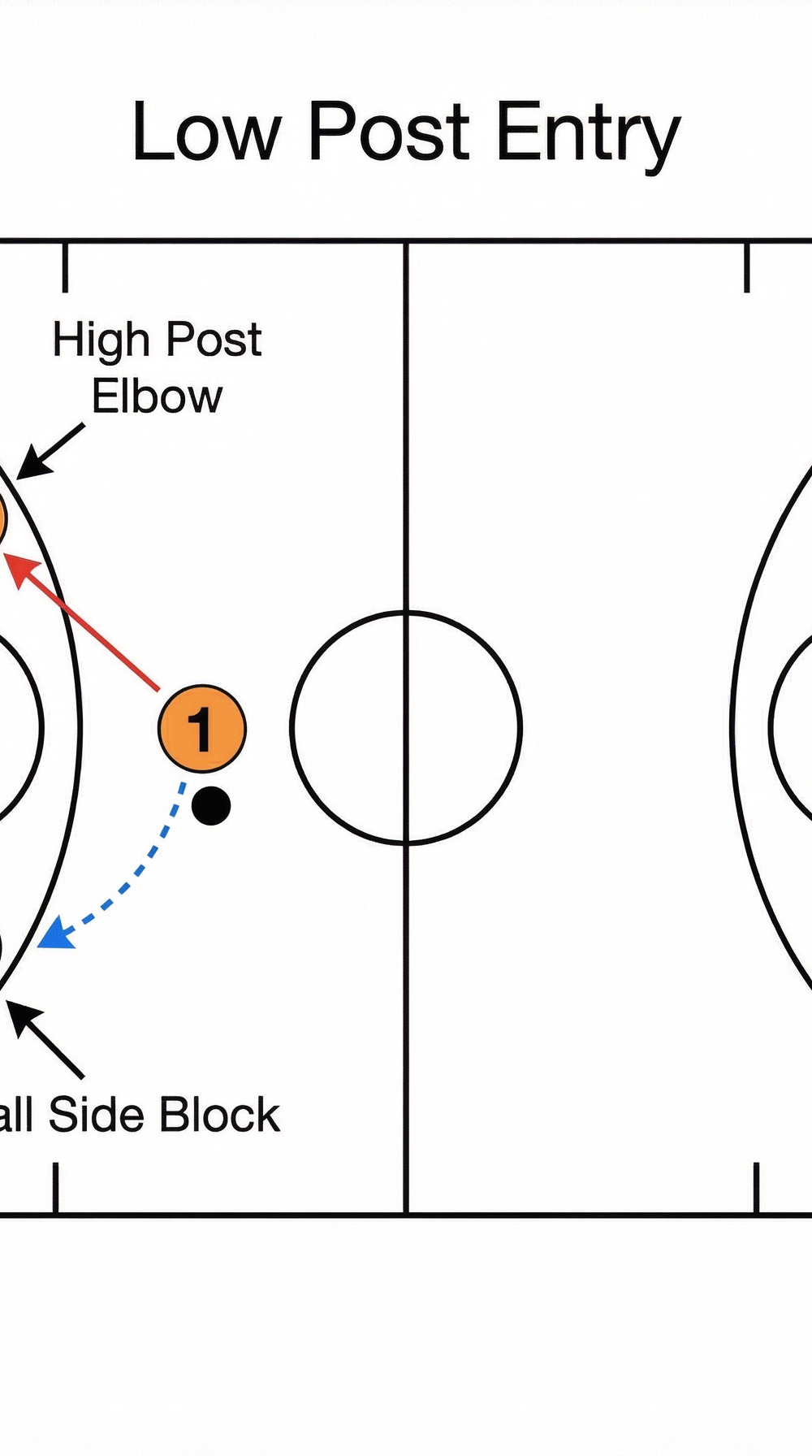 Tactical diagram 1