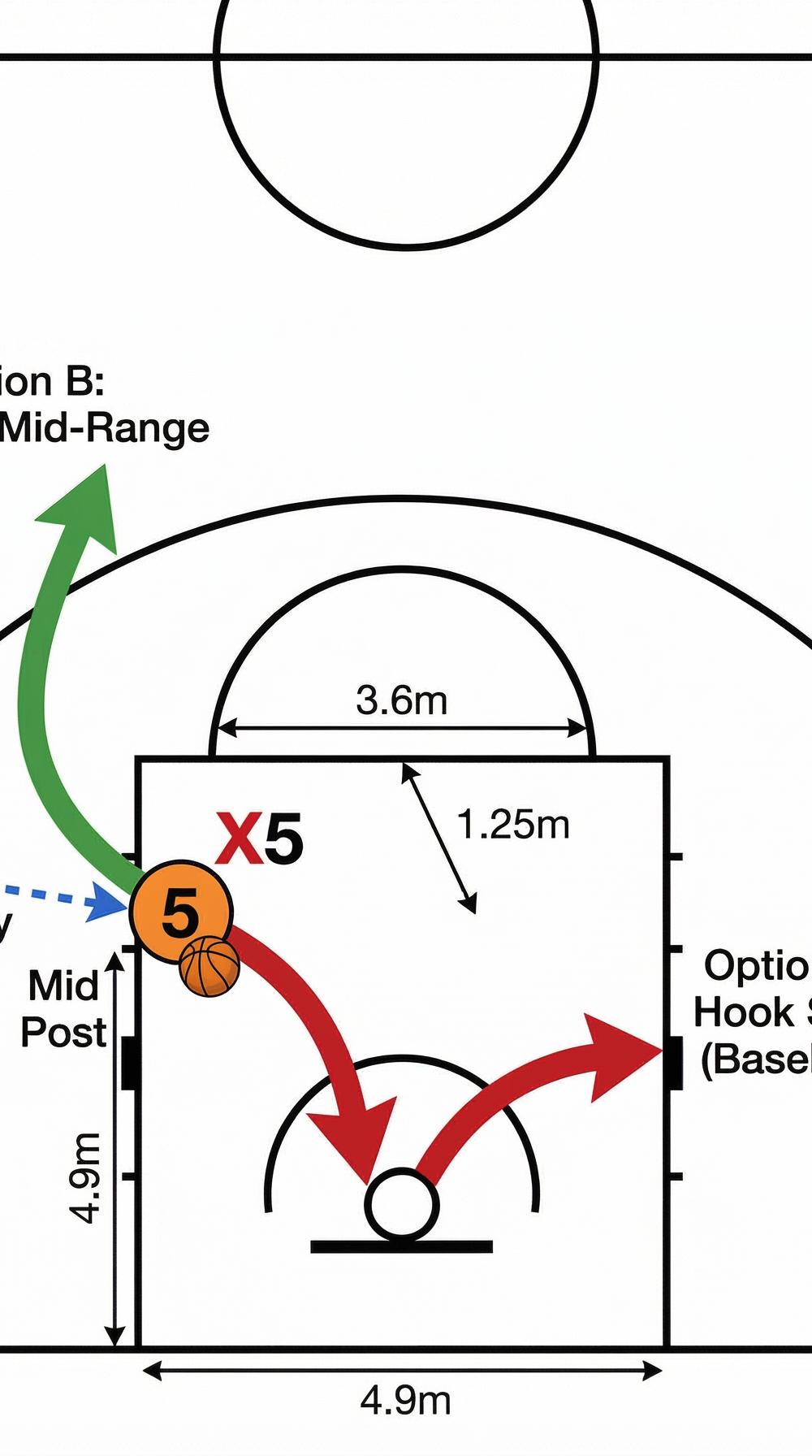 Tactical diagram 3