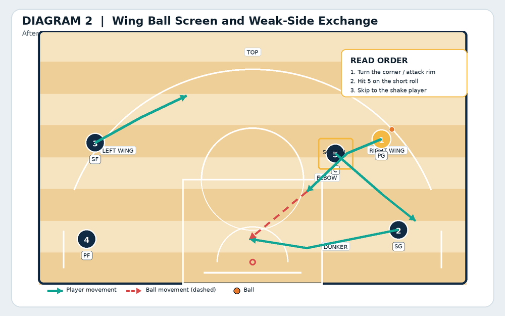 Tactical diagram 3