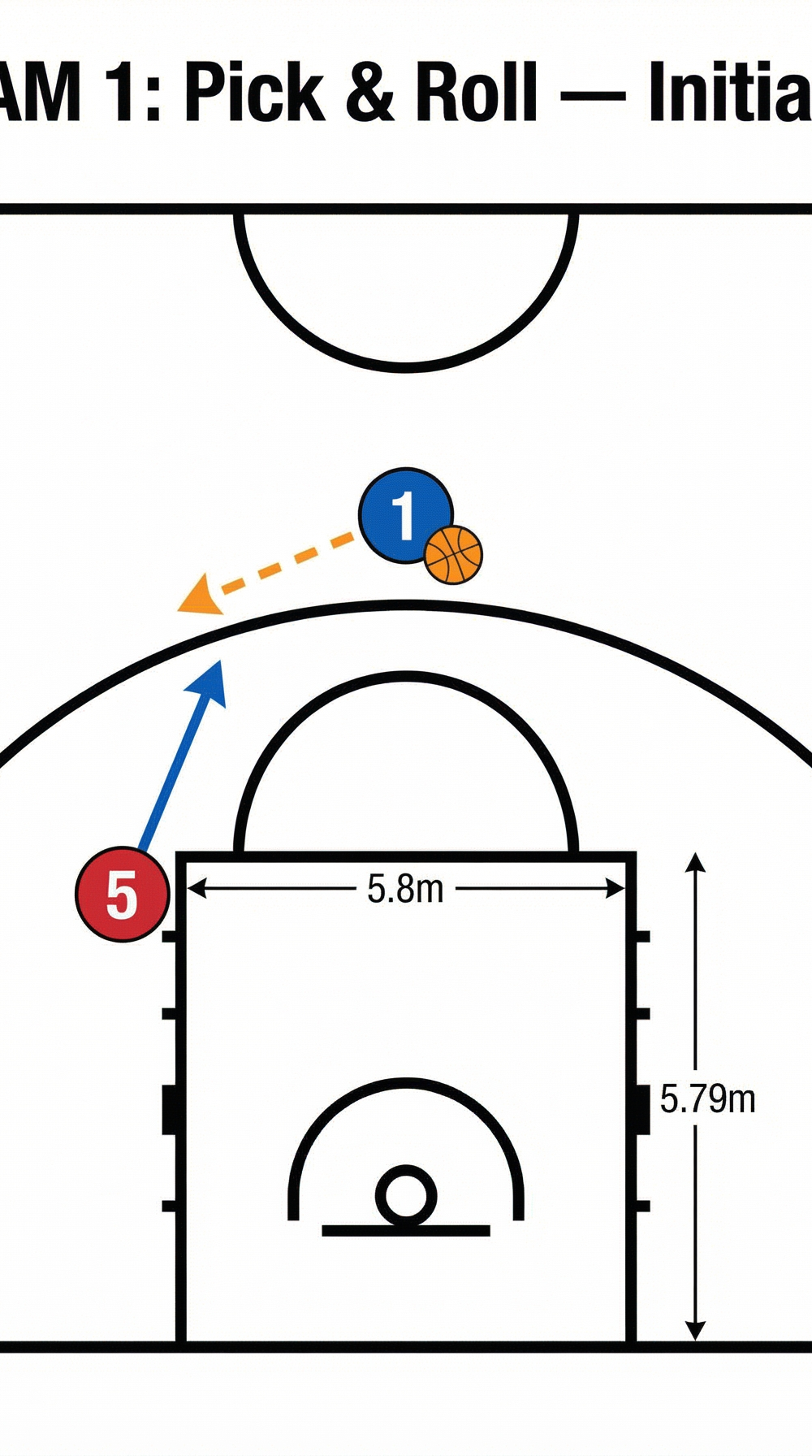 Tactical diagram 2