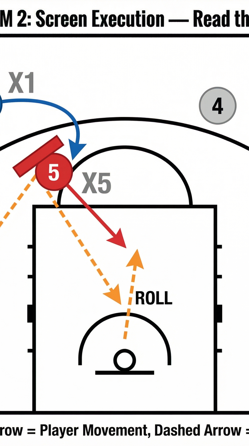 Tactical diagram 3