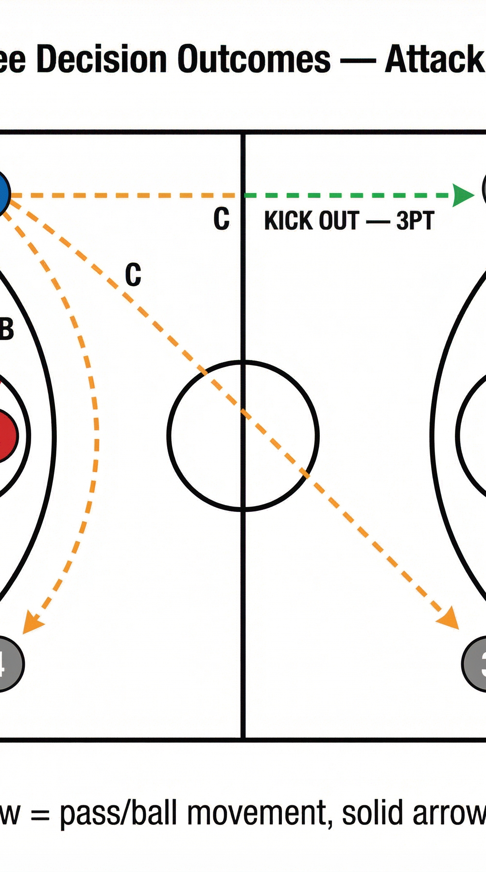 Tactical diagram