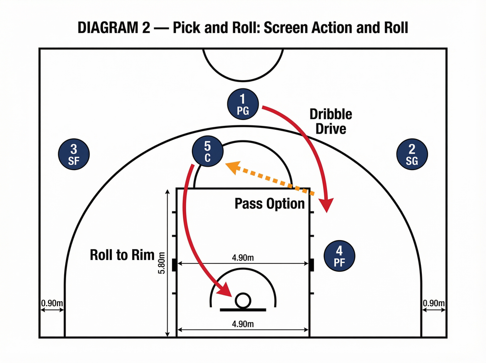 Tactical diagram 3