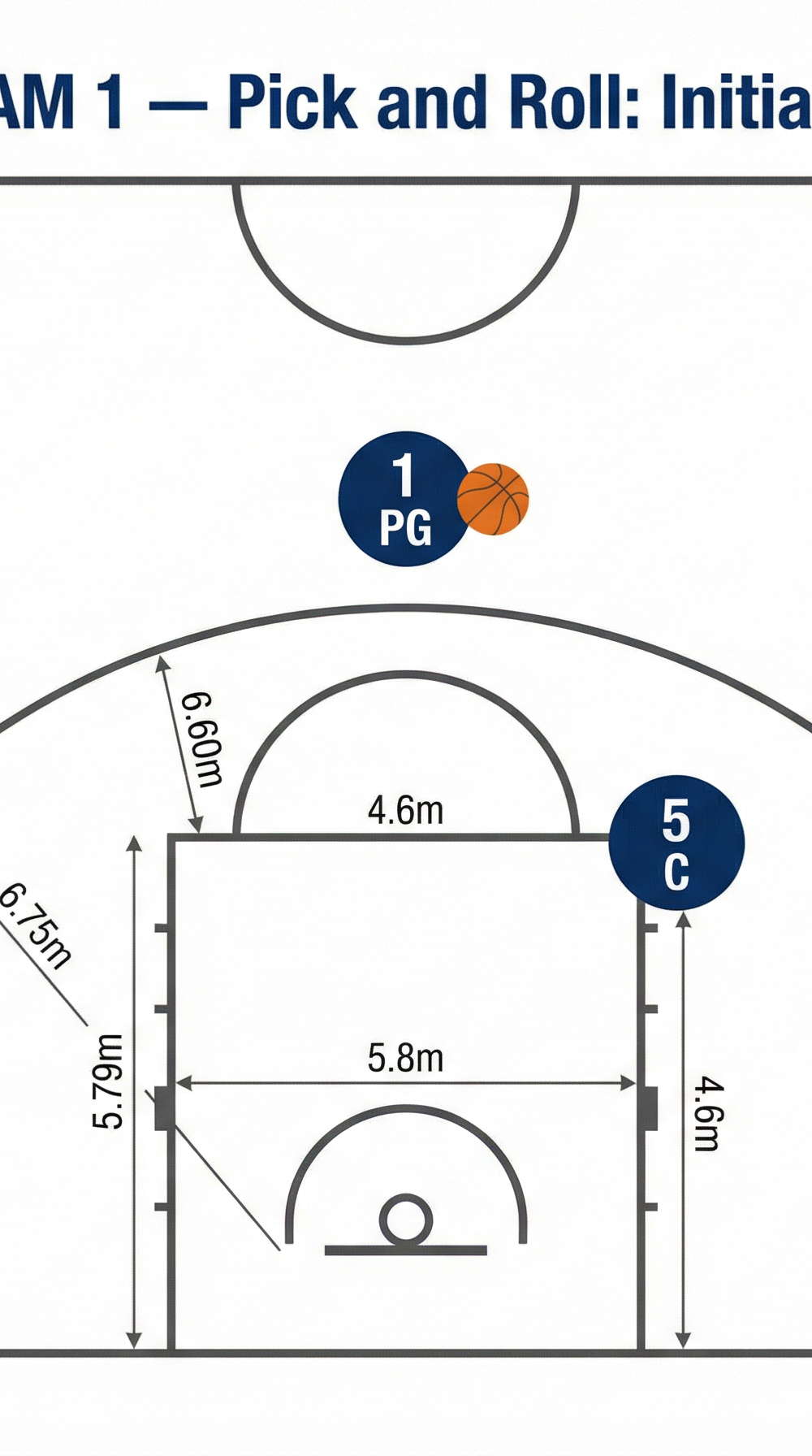 Tactical diagram