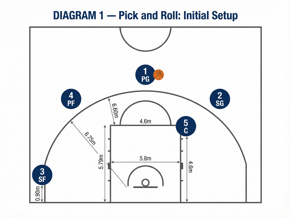 Tactical diagram