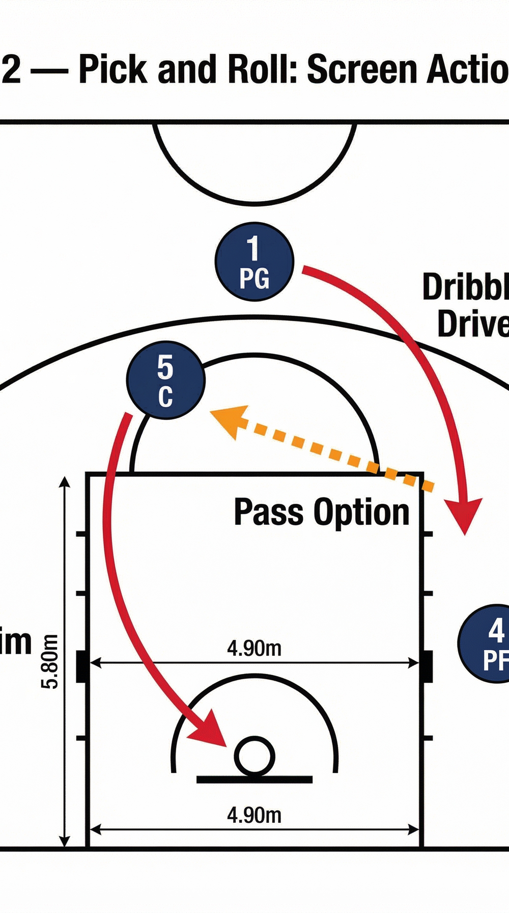 Tactical diagram
