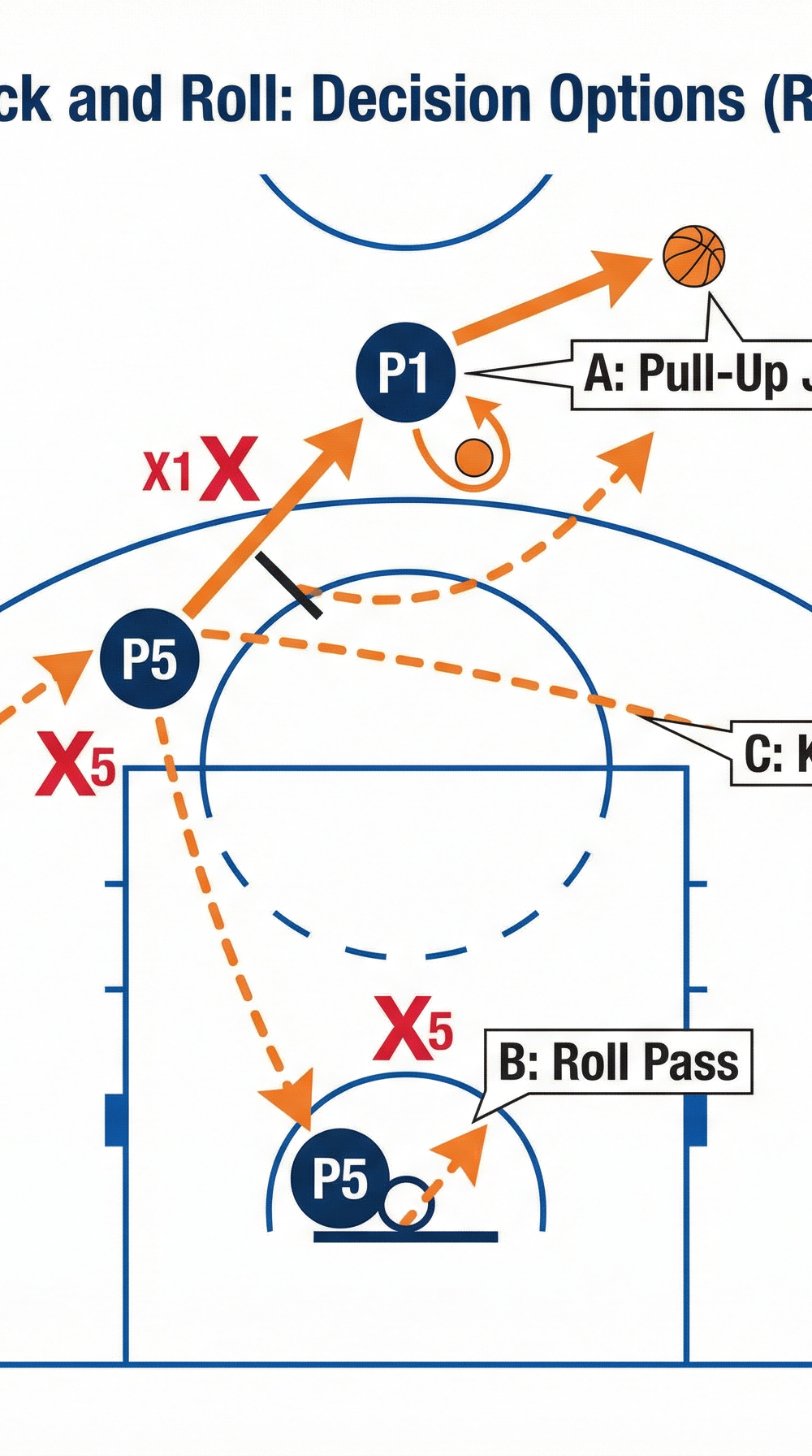 Tactical diagram