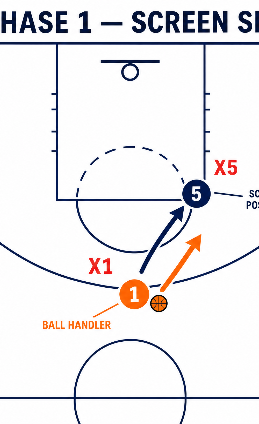 Tactical diagram 2