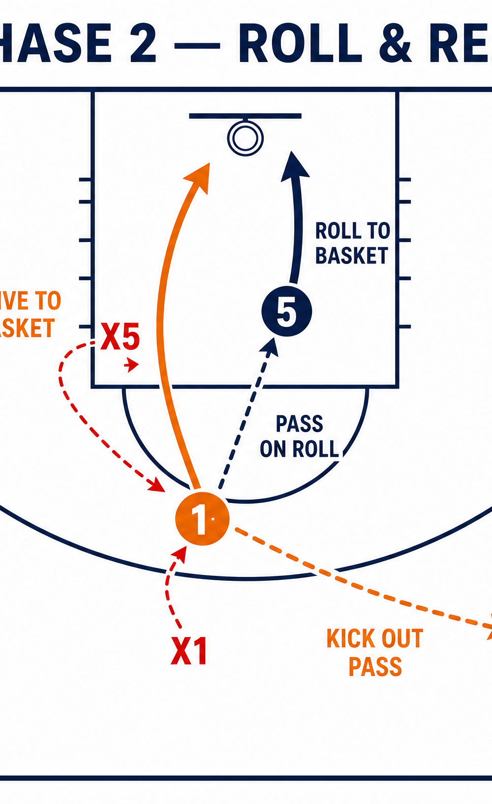 Tactical diagram 3